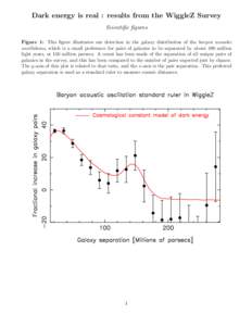 Dark energy / Baryon acoustic oscillations / Galaxy / Redshift / Cosmic distance ladder / Parsec / Cosmological constant / Weak gravitational lensing / Observable universe / Physics / Physical cosmology / Astronomy