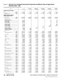 Table 52.  Summary by Combined Government Payments and Market Value of Agricultural Products Sold: [removed]For meaning of abbreviations and symbols, see introductory text]