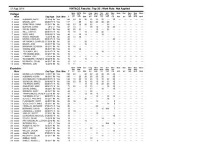 12-AugVINTAGE Results | Top 30 | Work Rule: Not Applied Vintage 1