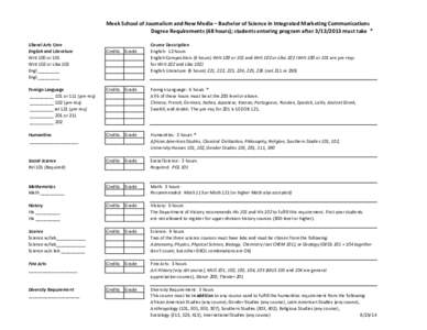 Meek	
  School	
  of	
  Journalism	
  and	
  New	
  Media	
  –	
  Bachelor	
  of	
  Science	
  in	
  Integrated	
  Marketing	
  Communications Degree	
  Requirements	
  (48	
  hours);	
  students	
  