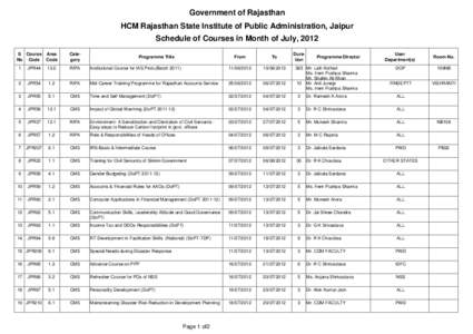 Government of Rajasthan HCM Rajasthan State Institute of Public Administration, Jaipur Schedule of Courses in Month of July, 2012 S Course Area No Code Code