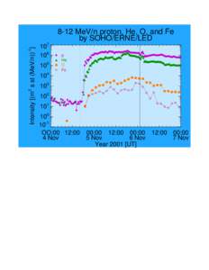 Intensity [(m2 s st (MeV/n[removed]MeV/n proton, He, O, and Fe by SOHO/ERNE/LED[removed]