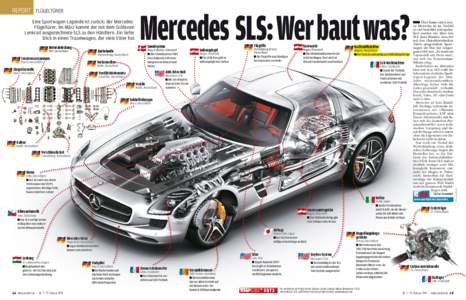 Flügeltürer  Eine Sportwagen-Legende ist zurück: der MercedesFlügeltürer. Im März kommt der mit dem Goldenen Lenkrad ausgezeichnete SLS zu den Händlern. Ein tiefer Blick in einen Traumwagen, der viele Väter hat M