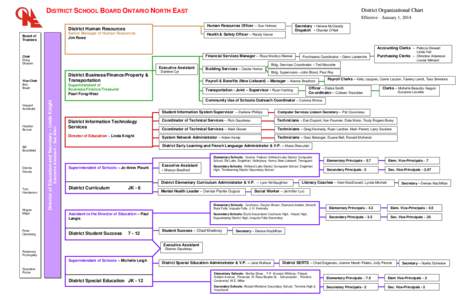 DISTRICT SCHOOL BOARD ONTARIO NORTH EAST