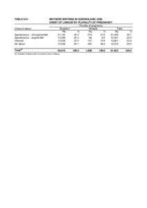 TABLE[removed]MOTHERS BIRTHING IN QUEENSLAND, 2009 ONSET OF LABOUR BY PLURALITY OF PREGNANCY Plurality of pregnancy Onset of labour