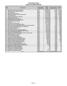 2012_Florida_Market_Share_Reports_08022013 (3).xlsx