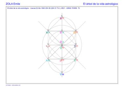 ZOLA Emile  El árbol de la vida astrológico El árbol de la vida astrológico : Jueves 02.Abr.1840 23h 00 (22h 51 T.U.), 2E21 - 48N52 PARIS 75