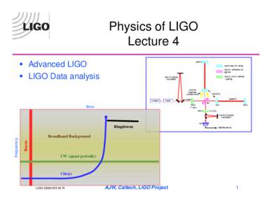 Physics of LIGO Lecture 4 § Advanced LIGO § LIGO Data analysis  40KG