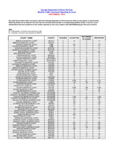 Georgia Department of Driver Services Monthly Traffic Conviction Reporting by Court SEPTEMBER[removed]The totals below reflect traffic convictions reported to Georgia Department of Driver Services either by mail (paper) o