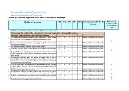 Estonia 2020 Action Plan[removed]Approved by Government on 8 th of May 2014 Action plan for and implementation time of measure by challenge Challenge/measure