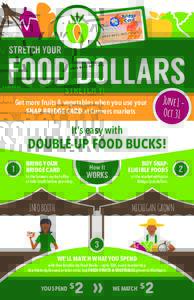 STRETCH YOUR FROM OUR FARMS FOR OUR FAMILIES FOOD DOLLARS Get more fruits & vegetables when you use your SNAP BRIDGE CARD at farmers markets