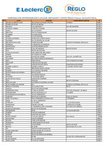 Liste_des_magasins_diffusant_Reglo_01072016.xlsx