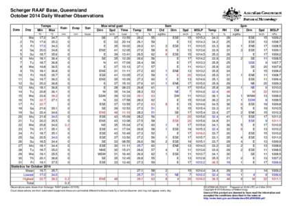 Scherger RAAF Base, Queensland October 2014 Daily Weather Observations Date Day