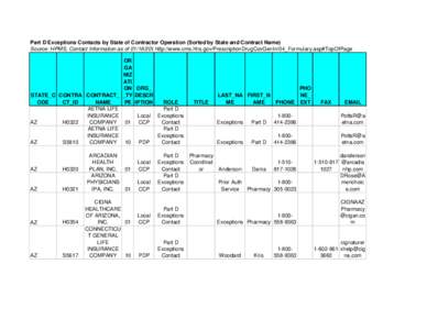 CMS Contacts for PAs[removed]xls