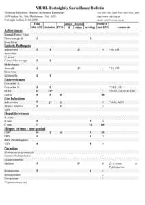 VIDRL Fortnightly Surveillance Bulletin Victorian Infectious Diseases Reference Laboratory 10 Wreckyn St, Nth. Melbourne, Vic[removed]Fortnight ending[removed]Total antigen detection