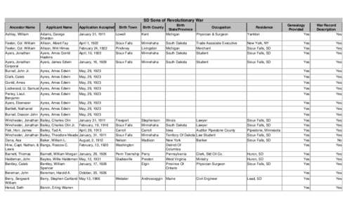 SD Sons of Revolutionary War  Adams, George Sheldon Allison, Albert Fay Allison, Wirt Himes