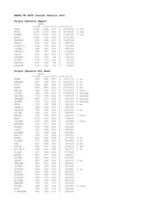 BARTG HF RTTY Contest Results 2001 Single Operator Expert QSOs claimed  UW8I