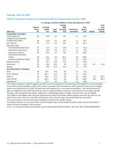 Levelized cost and levelized avoiced cost of new generation resources in the Annual Energy Outlook 2014