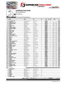 SUPERCAR CHALLENGE SPA EURORACE Qualifying Provisional Classification Nr. Drivers 1