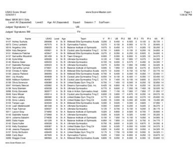 USAG Score Sheet[removed]Meet: MAW 2011 Girls Level: All (Separated)  www.Score-Master.com