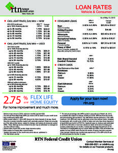 rtn  LOAN RATES federal creditÊunion