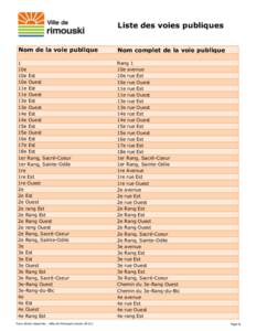 Liste des voies publiques au 13 mars 2014