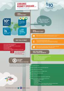 1 10  CHRONIC KIDNEY DISEASE...  in