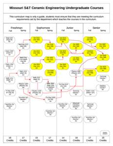 Missouri S&T Ceramic Engineering Undergraduate Courses This curriculum map is only a guide, students must ensure that they are meeting the curriculum requirements set by the department which teaches the courses in the cu