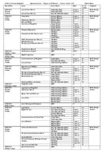 Southern University Bangladesh Date & Time Course Department of Law