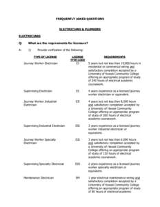 FREQUENTLY ASKED QUESTIONS ELECTRICIANS & PLUMBERS ELECTRICIANS Q:  What are the requirements for licensure?