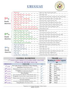 International rankings of Malaysia / Malaysia / International rankings of Costa Rica