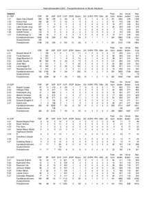 Nationalratswahlen 2003 – Panaschierstimmen im Bezirk Arlesheim Oberwil 01 FDP[removed]