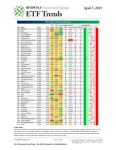 ETF Trends: US Sectors & Groups Ticker Name AMJ JPM MLPs AMLP MLPs GDX Gold Miners GDXJ Junior Gold Miners