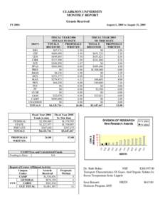 CLARKSON UNIVERSITY MONTHLY REPORT Grants Received FY[removed]August 1, 2005 to August 31, 2005