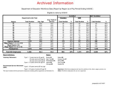 Archived Information Department of Education Workforce Data (Report by Region as of Pay Period Ending[removed]Eligible to retire by[removed]ELIGIBLE Voluntary