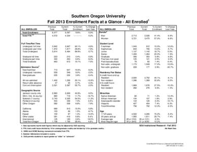 Southern Oregon University 1 Fall 2013 Enrollment Facts at a Glance - All Enrolled ALL ENROLLED Total Enrollment