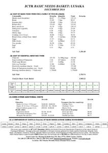 JCTR BASIC NEEDS BASKET: LUSAKA DECEMBERA) COST OF BASIC FOOD ITEMS FOR A FAMILY OF FIVE IN LUSAKA Commodity Mealie meal (breakfast)