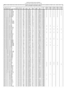 2006 GRIP CORN FINAL YIELDS & REVENUES (all yields have been rounded to the tenth, dollar to the cent) NOTE: COLUMNS SHOWING FINAL PAYMENT INDICATORS AT EACH COVERAGE LEVEL ARE ONLY INCLUDED AS A GUIDE AND DO NOT GUARANT