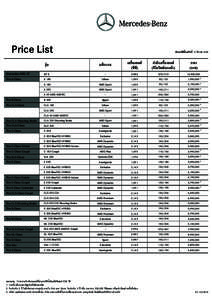 Price List  13 มีนาคม 2558