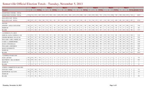 Somer ville Official Election Totals - Tuesday, November 5, 2013 Ward 1 1 2