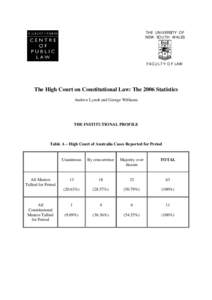 THE UNIVERSITY OF NEW SOUTH WALES FACULTY OF LAW  The High Court on Constitutional Law: The 2006 Statistics
