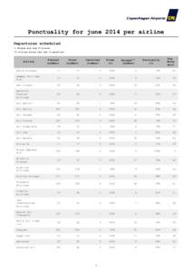 Punctuality for june 2014 per airline Departures scheduled *) Delayed more than 15 minutes. **) Airlines having less than 10 operations.  Airline