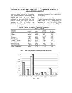 Microsoft Word - November_2002 and 2003_compared.doc