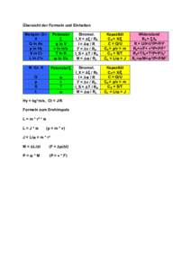 Übersicht der Formeln und Einheiten Mengen. Gr. X Q in As p in Hy S in Ct