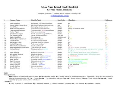 Mios Num Island Bird Checklist Geelvink Islands, Indonesia. Compiled by Michael K. Tarburton, Pacific Adventist University, PNG. #