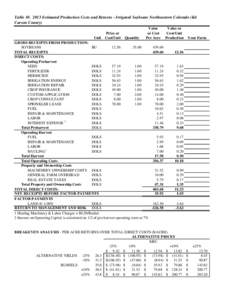 Table[removed]Estimated Production Costs and Returns - Irrigated Soybeans Northeastern Colorado (Kit Carson County) Price or Unit Cost/Unit  Value