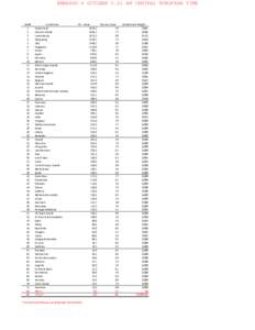 EMBARGO 4 OCTOBER 0.01 AM CENTRAL EUROPEAN TIME  RANK 1 2 3