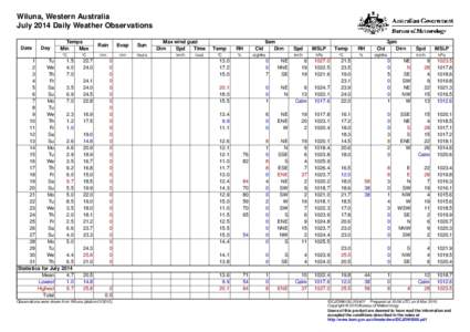 Wiluna, Western Australia July 2014 Daily Weather Observations Date Day