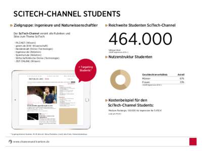SCITECH-CHANNEL STUDENTS Zielgruppe: Ingenieure und Naturwissenschaftler Reichweite Studenten SciTech-Channel