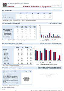 Dossier local - Commune - Le Tremblay-Omonville